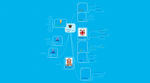 Mind Map: SCHOOL DAYS!