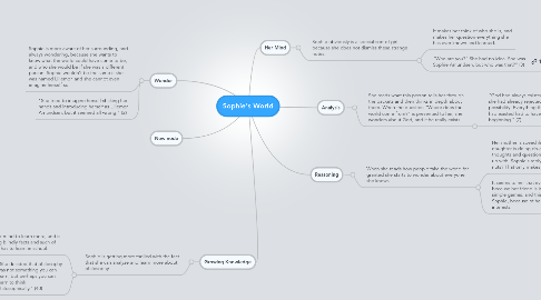 Mind Map: Sophie's World