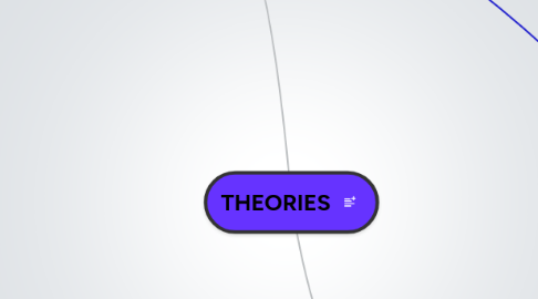 Mind Map: THEORIES