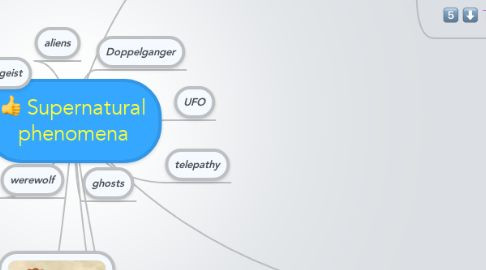 Mind Map: Supernatural phenomena