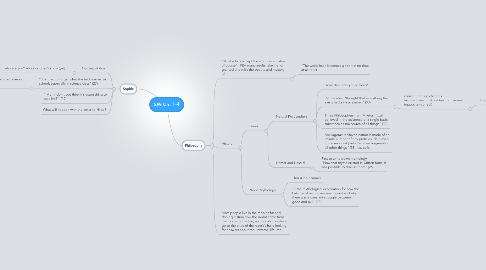 Mind Map: SW Ch. 1-4