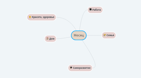 Mind Map: Месяц