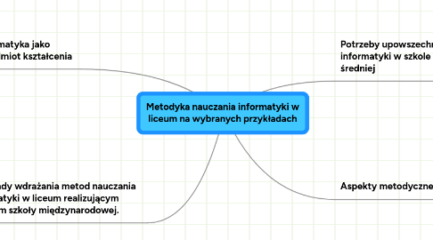 Mind Map: Metodyka nauczania informatyki w liceum na wybranych przykładach