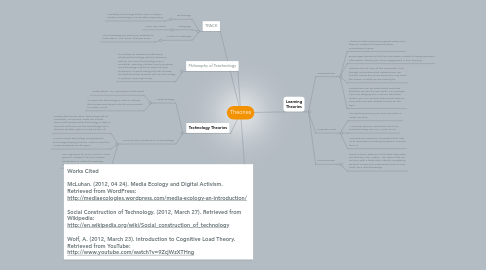 Mind Map: Theories