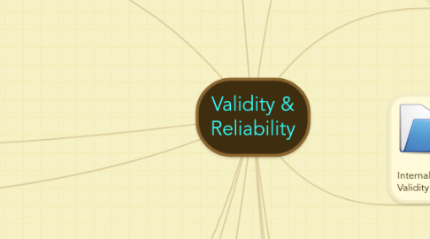 Mind Map: Validity & Reliability