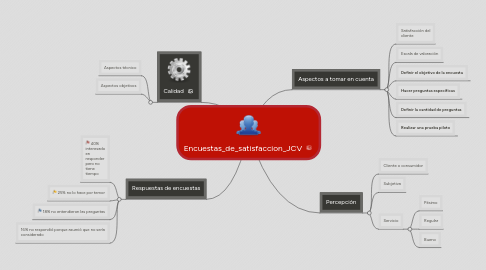 Mind Map: Encuestas_de_satisfaccion_JCV