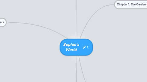 Mind Map: Sophie's World