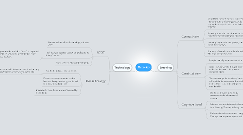 Mind Map: Theories