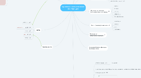 Mind Map: Яринжком - металлические конструкции