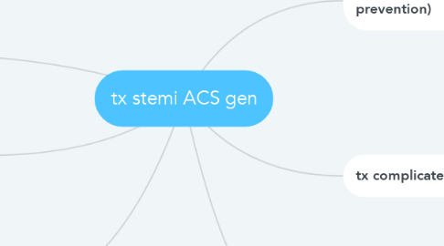 Mind Map: tx stemi ACS gen