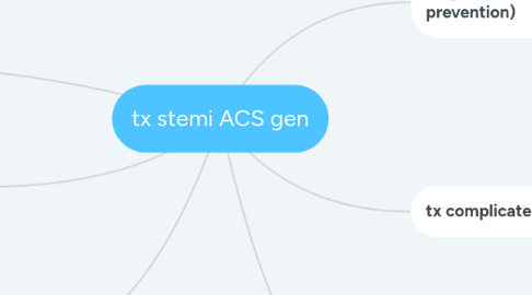 Mind Map: tx stemi ACS gen