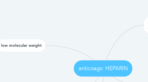 Mind Map: anticoags: HEPARIN