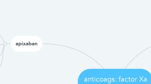 Mind Map: anticoags: factor Xa inhibitor