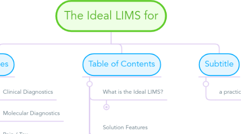 Mind Map: The Ideal LIMS for