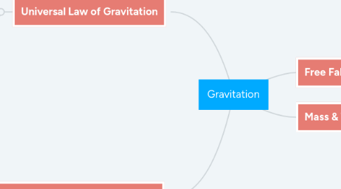 Mind Map: Gravitation