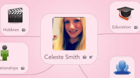 Mind Map: Celeste Smith