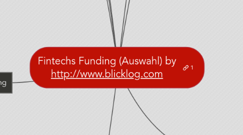 Mind Map: Fintechs Funding (Auswahl) by http://www.blicklog.com