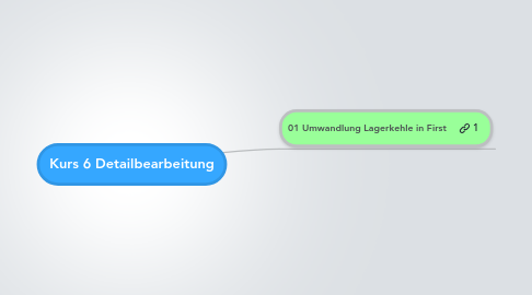 Mind Map: Kurs 6 Detailbearbeitung