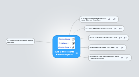 Mind Map: Kurs 8 interessante Kundenprojekte