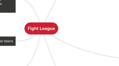 Mind Map: Fight League