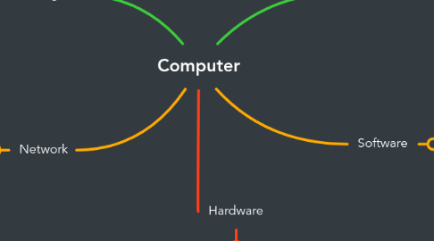 Mind Map: Computer