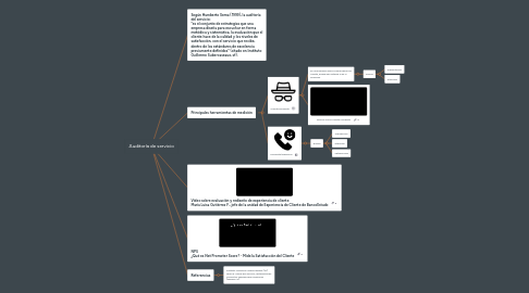 Mind Map: Auditoría de servicio