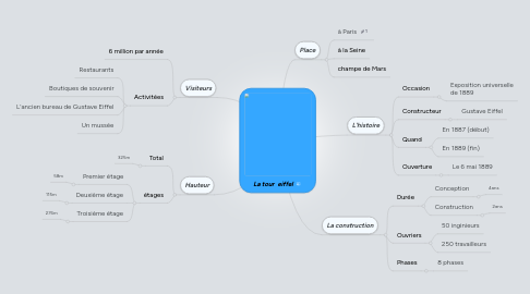 Mind Map: La tour eiffel