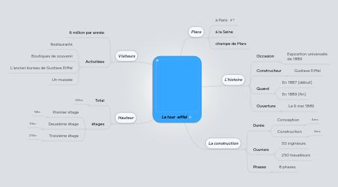 Mind Map: La tour  eiffel