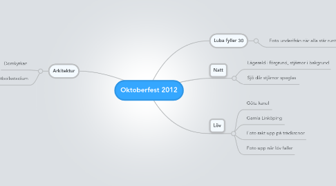 Mind Map: Oktoberfest 2012