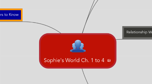 Mind Map: Sophie's World Ch. 1 to 4