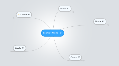 Mind Map: Sophie's World