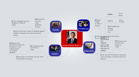 Mind Map: President Barack Obama