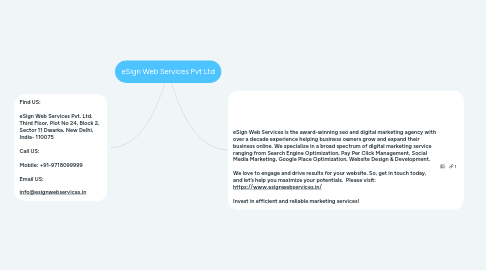 Mind Map: eSign Web Services Pvt Ltd