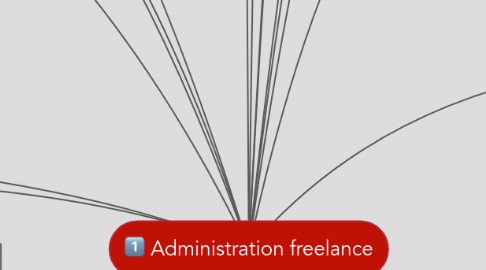 Mind Map: Administration freelance