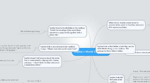 Mind Map: Sophie's World Chapter 1-4