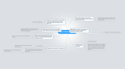 Mind Map: Sophie's World Chapter 1-4