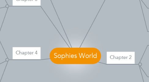 Mind Map: Sophies World