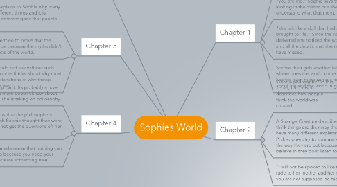 Mind Map: Sophies World