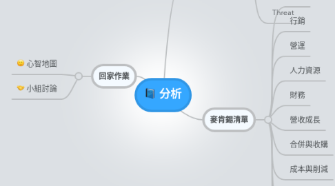 Mind Map: 分析