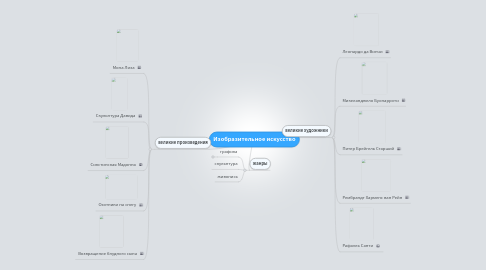 Mind Map: Изобразительное искусство