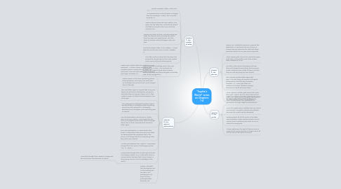 Mind Map: "Sophie's World" notes on Chapters 1-4