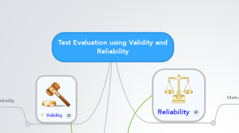 Mind Map: Test Evaluation using Validity and Reliability