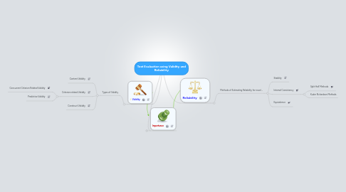 Mind Map: Test Evaluation using Validity and Reliability