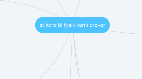 Mind Map: stikord til fysik kemi prøver