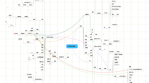 Mind Map: CO1設計09展