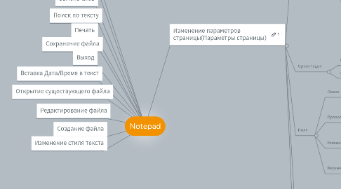 Mind Map: Notepad