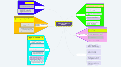 Mind Map: Assessing the Quality of Wine: BLIC