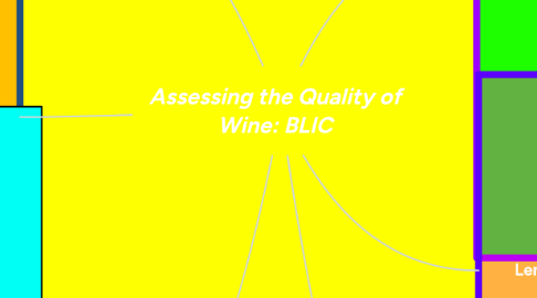 Mind Map: Assessing the Quality of Wine: BLIC