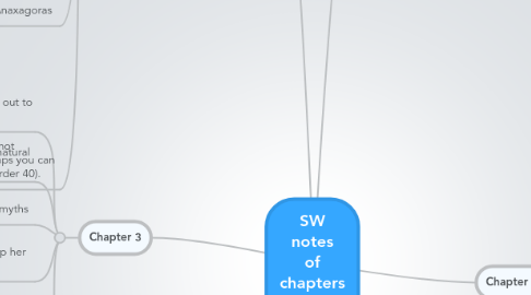 Mind Map: SW notes of chapters 1-4