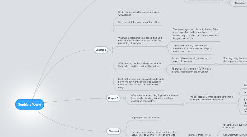 Mind Map: Sophie's World